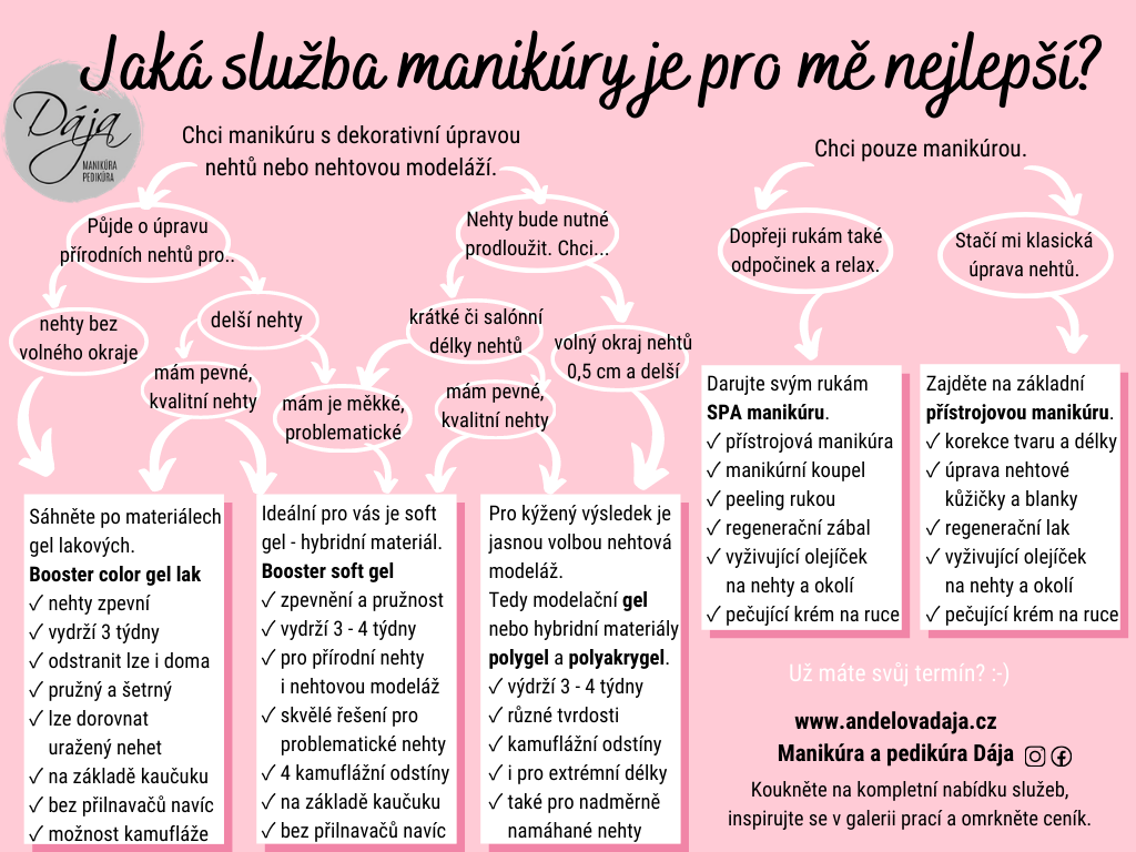 Jakou službu manikúry zvolit_ co s nehty